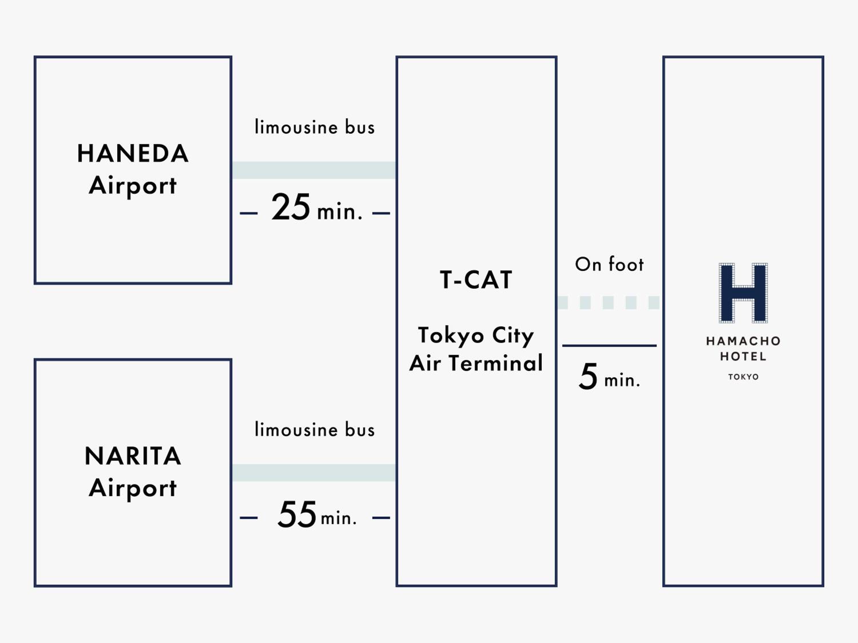 Hamacho Hotel Tokyo